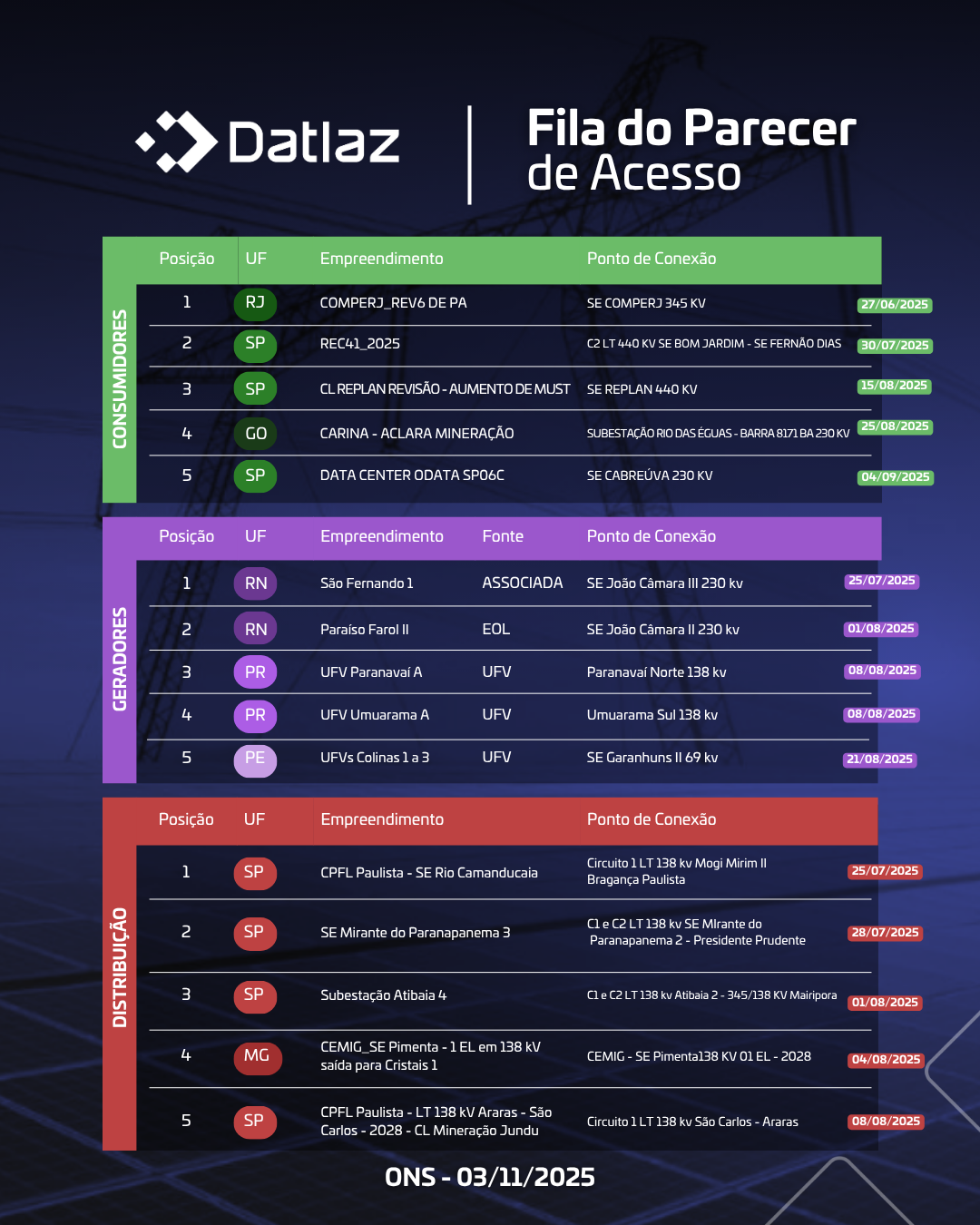 Fila de Parecer de Acesso - 